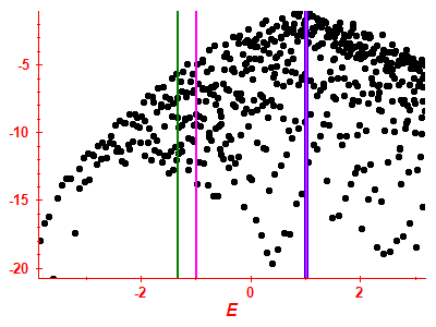 Strength function log